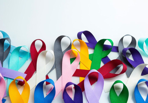 Cancer Awareness in Orange County, Florida: The Most Commonly Diagnosed Types